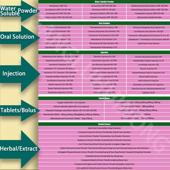 Materia prima farmaceutica CAS 121808